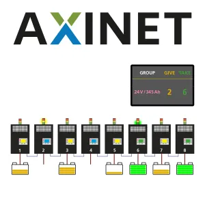 AXINET