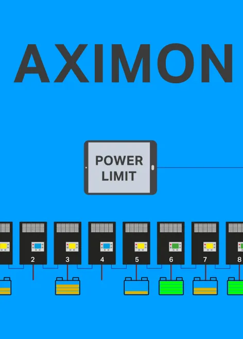 aximon