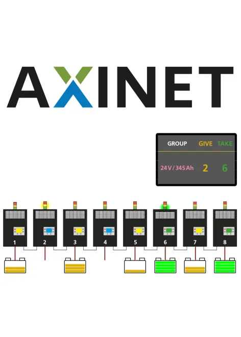 AXINET
