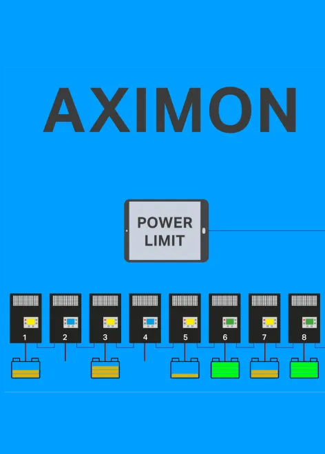 aximon